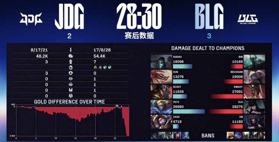 BLG力克TL，Scout完成史诗逆转宿命之战半决赛，成为赛场最大亮点