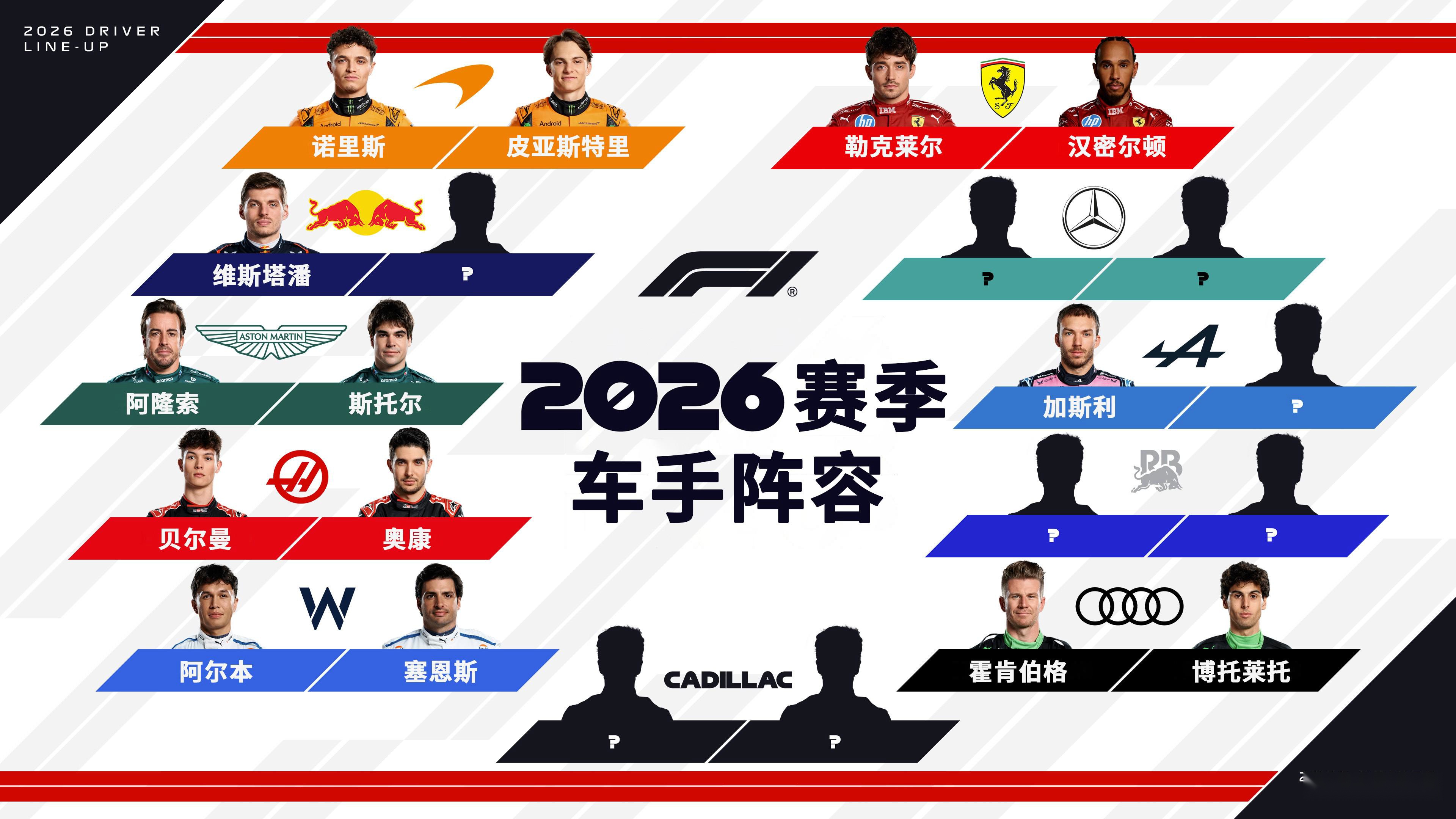 红牛车队鏖战阿斯顿马丁，拉塞尔状态火热